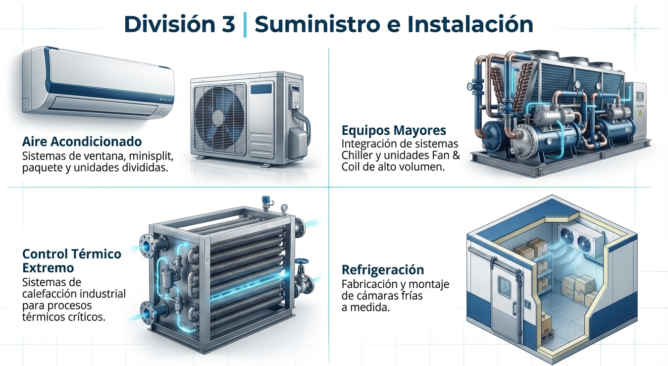 División Industrial