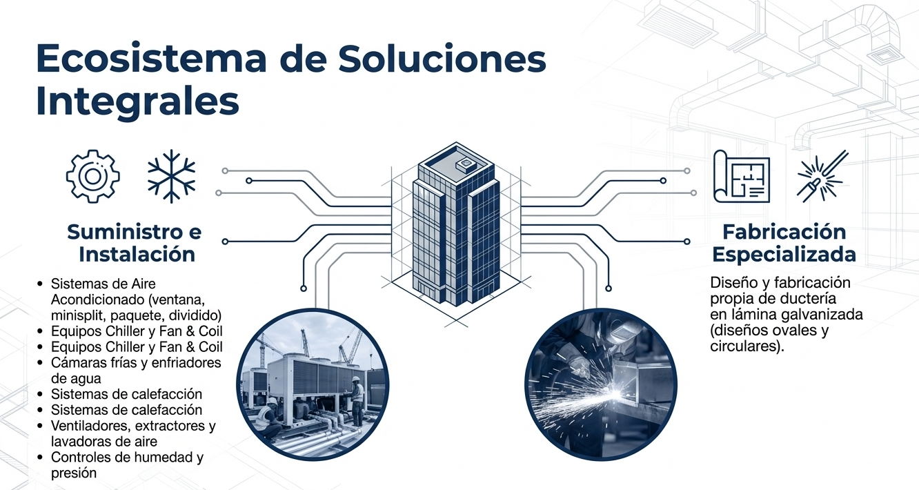 Ecosistema de soluciones PIARSA