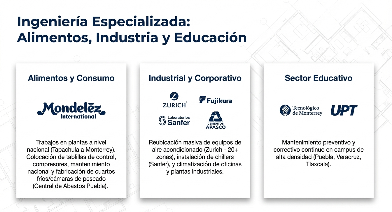 Experiencia en sector alimentos PIARSA