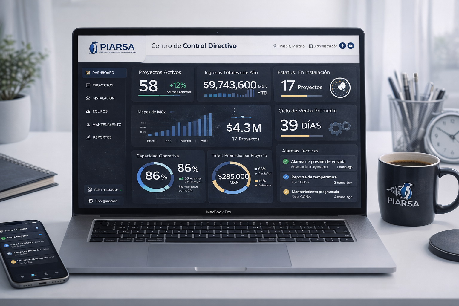 Dashboard PIARSA